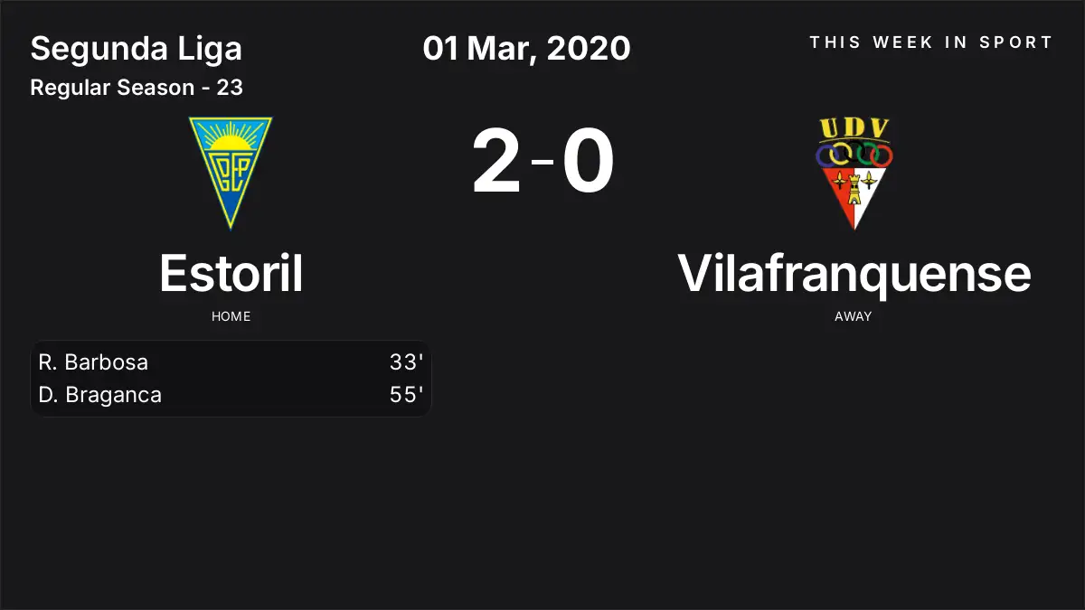 Report: Estoril vs Vilafranquense (2020-03-01)