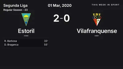 Report: Estoril vs Vilafranquense (2020-03-01)