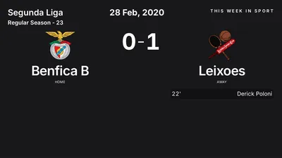 Report: Benfica B vs Leixoes (2020-02-28)