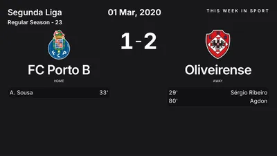 Report: FC Porto B vs Oliveirense (2020-03-01)