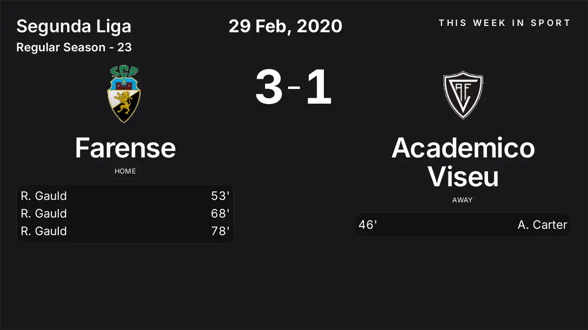 Report: Farense vs Academico Viseu (2020-02-29)