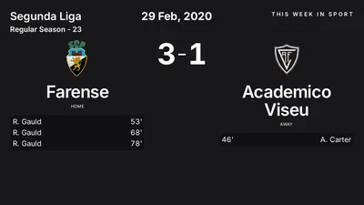 Report: Farense vs Academico Viseu (2020-02-29)