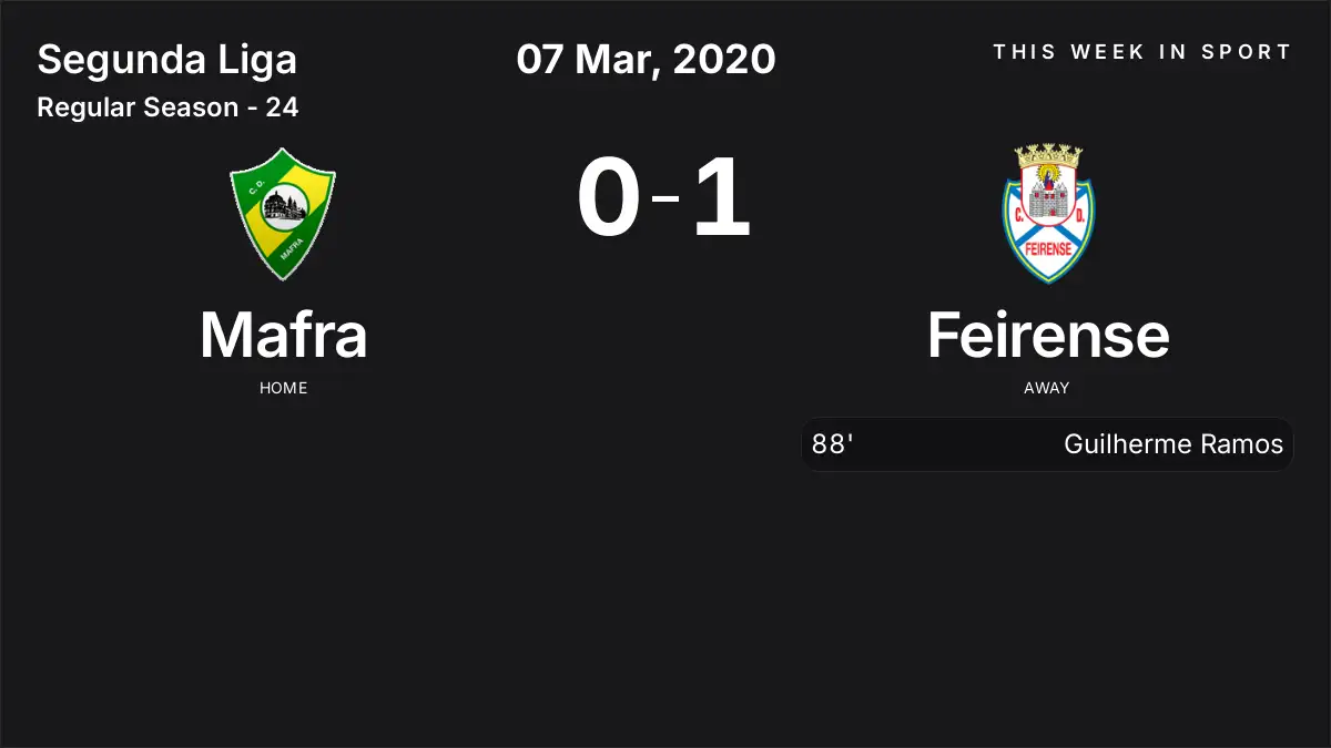 Report: Mafra vs Feirense (2020-03-07)