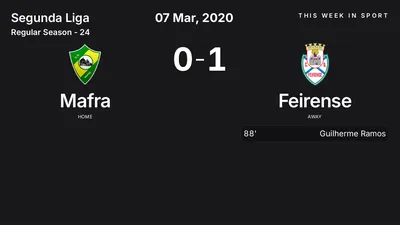 Report: Mafra vs Feirense (2020-03-07)