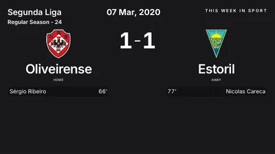 Report: Oliveirense vs Estoril (2020-03-07)
