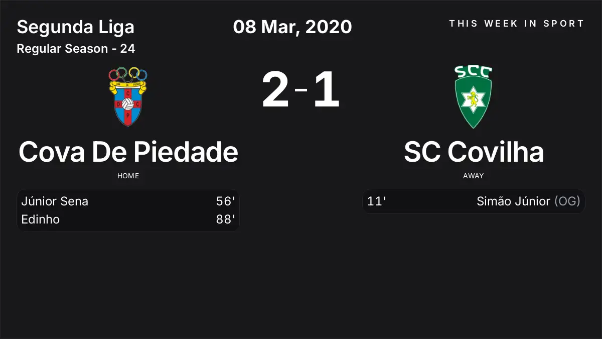 Report: Cova De Piedade vs SC Covilha (2020-03-08)