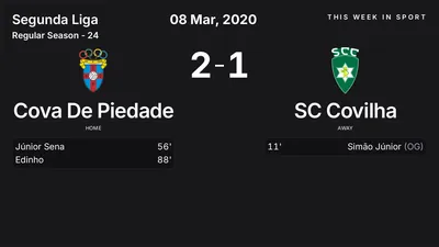 Report: Cova De Piedade vs SC Covilha (2020-03-08)