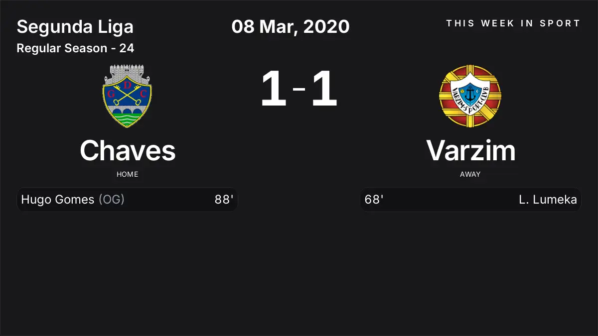 Report: Chaves vs Varzim (2020-03-08)