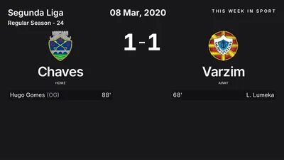 Report: Chaves vs Varzim (2020-03-08)