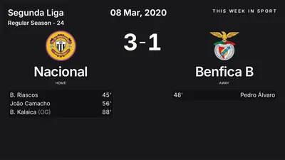 Report: Nacional vs Benfica B (2020-03-08)
