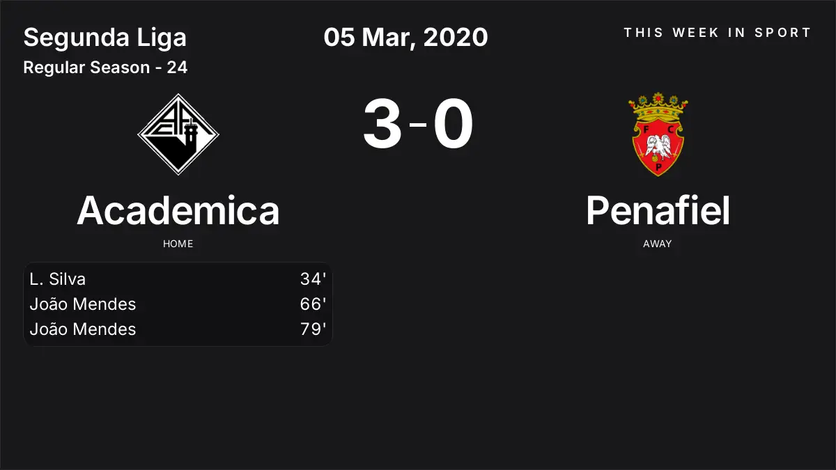 Report: Academica vs Penafiel (2020-03-05)