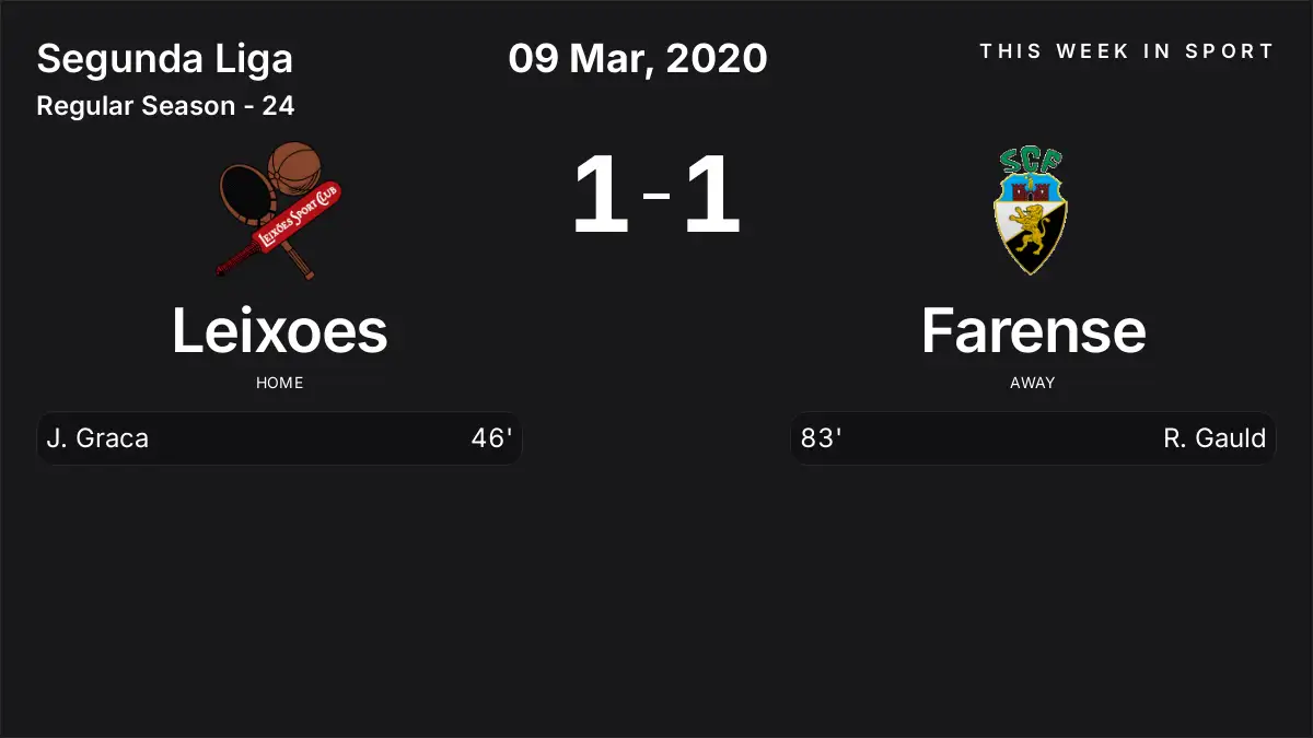 Report: Leixoes vs Farense (2020-03-09)