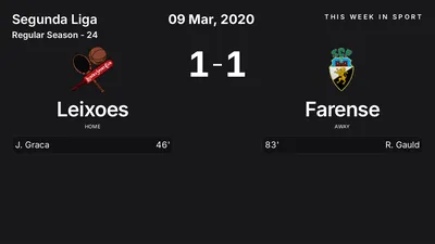 Report: Leixoes vs Farense (2020-03-09)