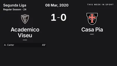 Report: Academico Viseu vs Casa Pia (2020-03-08)