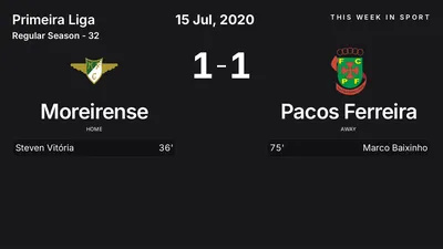 Report: Moreirense vs Pacos Ferreira (2020-07-15)