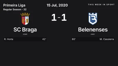 Report: SC Braga vs Belenenses (2020-07-15)