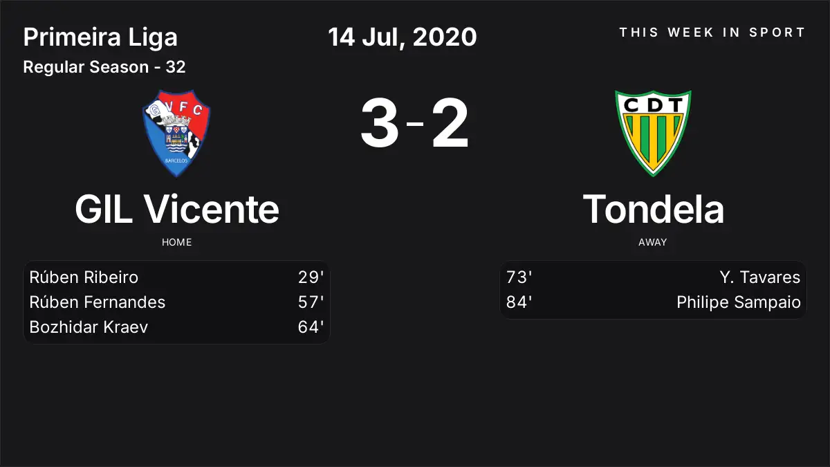 Report: GIL Vicente vs Tondela (2020-07-14)