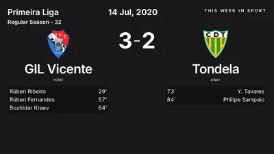 Report: GIL Vicente vs Tondela (2020-07-14)