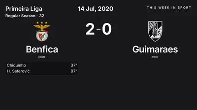 Report: Benfica vs Guimaraes (2020-07-14)