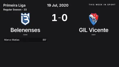 Report: Belenenses vs GIL Vicente (2020-07-19)
