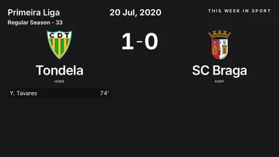Report: Tondela vs SC Braga (2020-07-20)