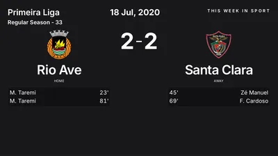 Report: Rio Ave vs Santa Clara (2020-07-18)