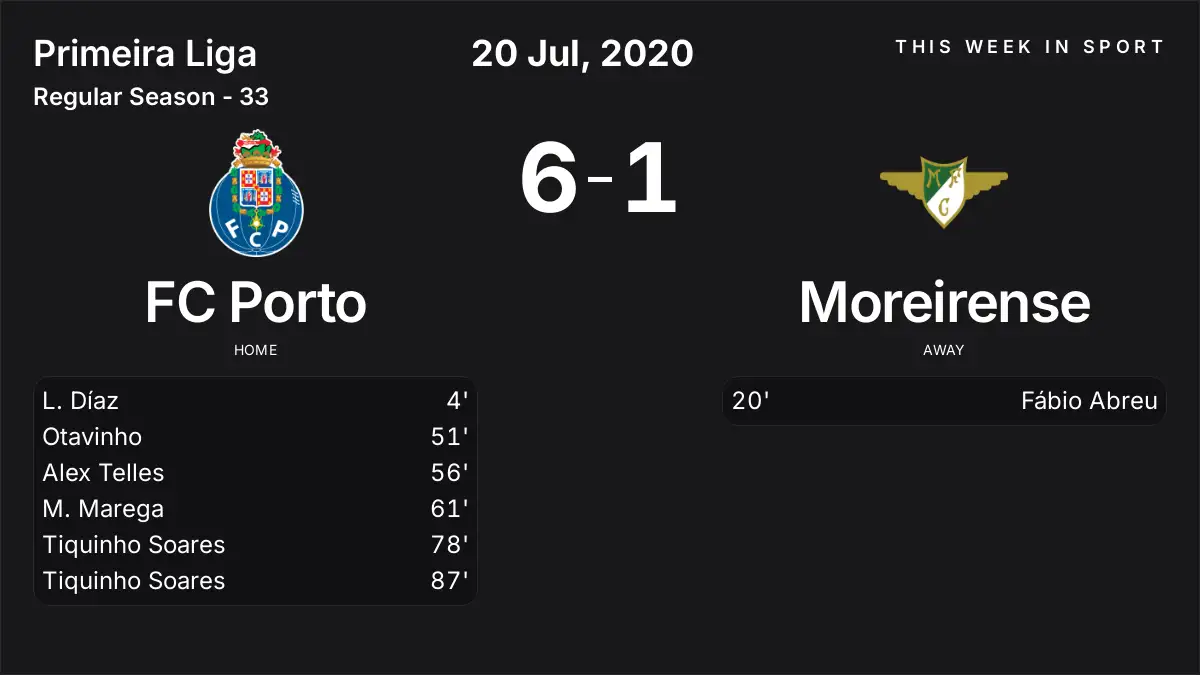 Report: FC Porto vs Moreirense (2020-07-20)