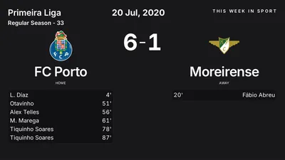 Report: FC Porto vs Moreirense (2020-07-20)