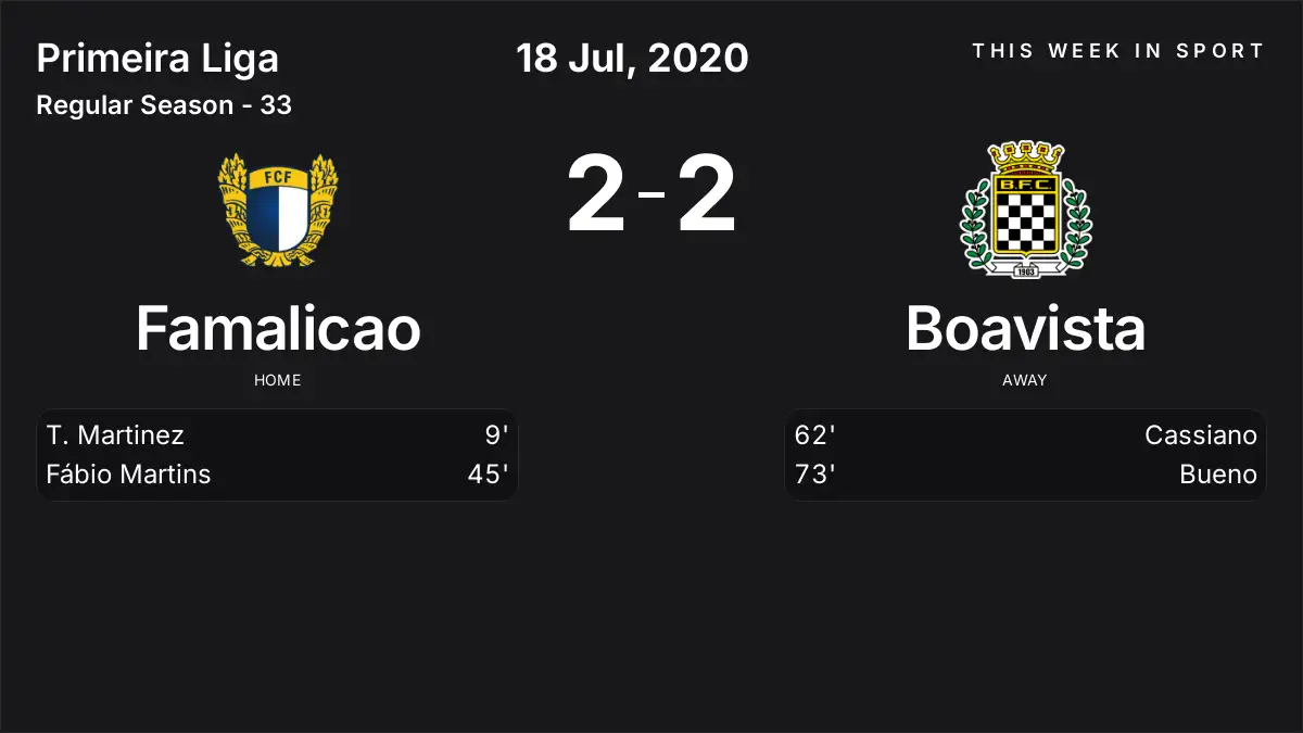 Report: Famalicao vs Boavista (2020-07-18)