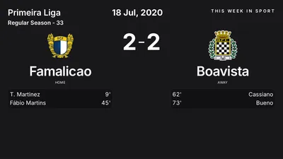 Report: Famalicao vs Boavista (2020-07-18)