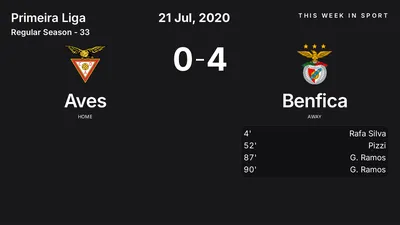 Report: Aves vs Benfica (2020-07-21)