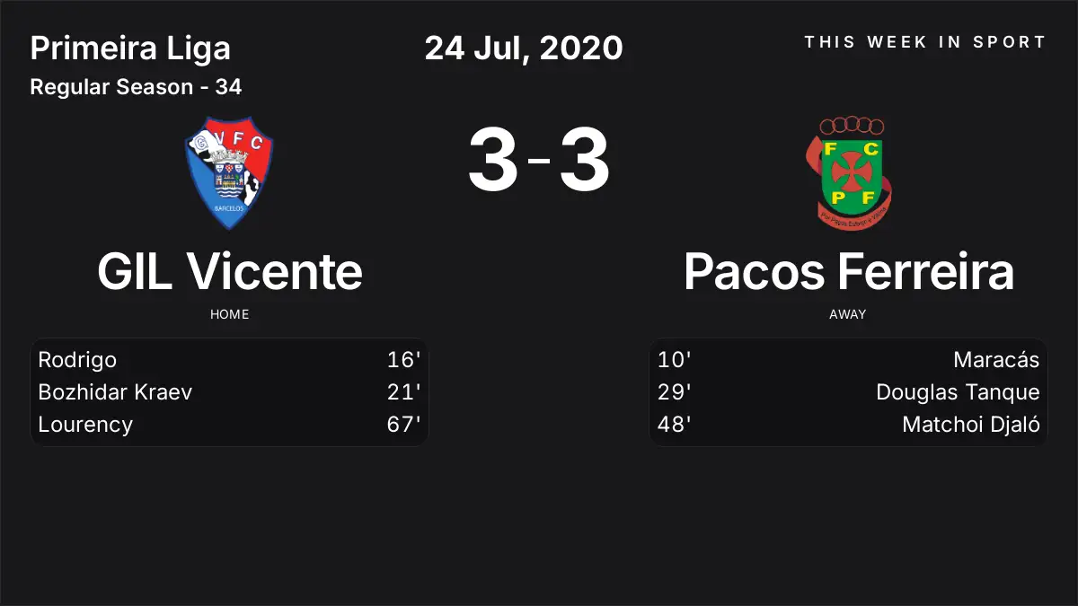 Report: GIL Vicente vs Pacos Ferreira (2020-07-24)