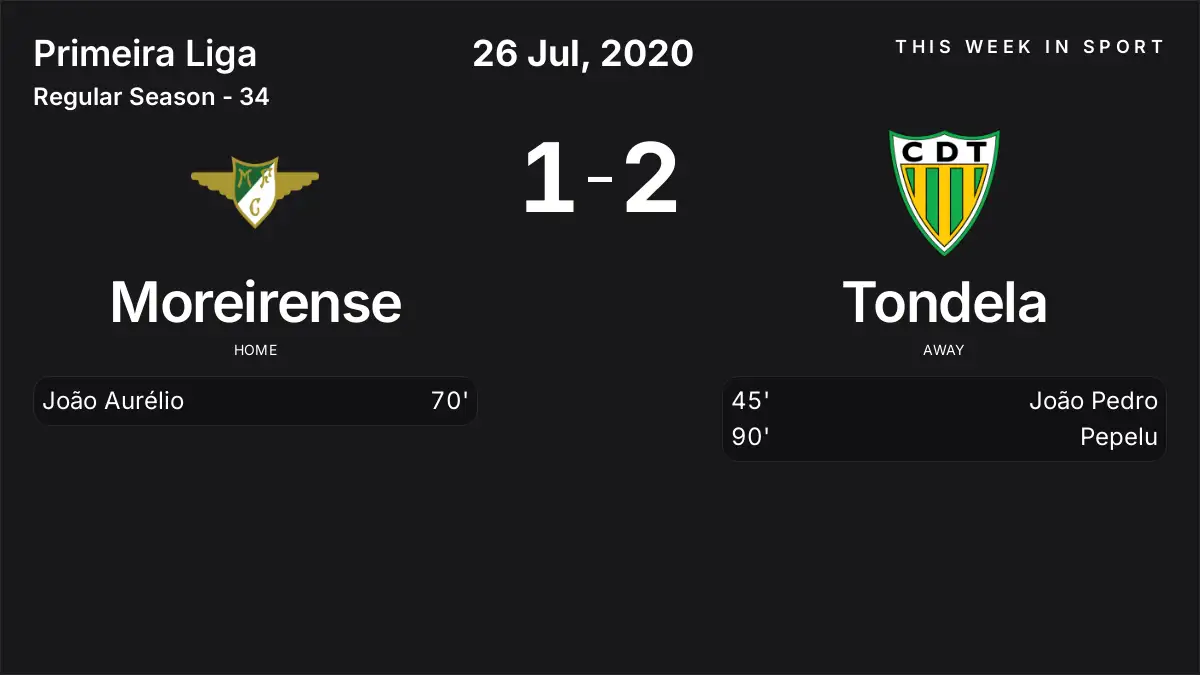 Report: Moreirense vs Tondela (2020-07-26)