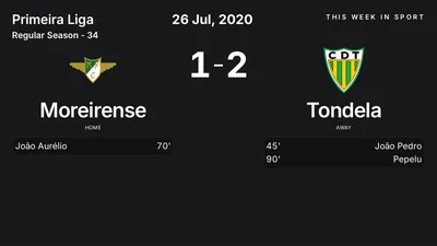 Report: Moreirense vs Tondela (2020-07-26)