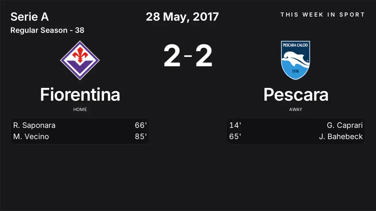 Report: Fiorentina vs Pescara (2017-05-28)