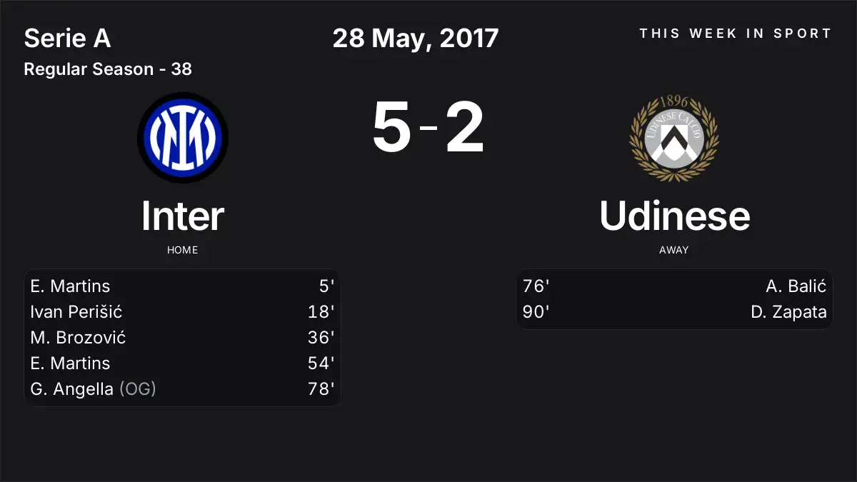 Report: Inter vs Udinese (2017-05-28)