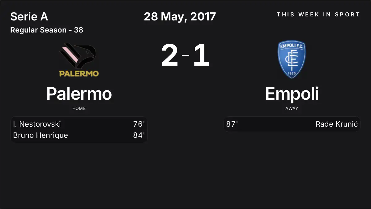 Report: Palermo vs Empoli (2017-05-28)