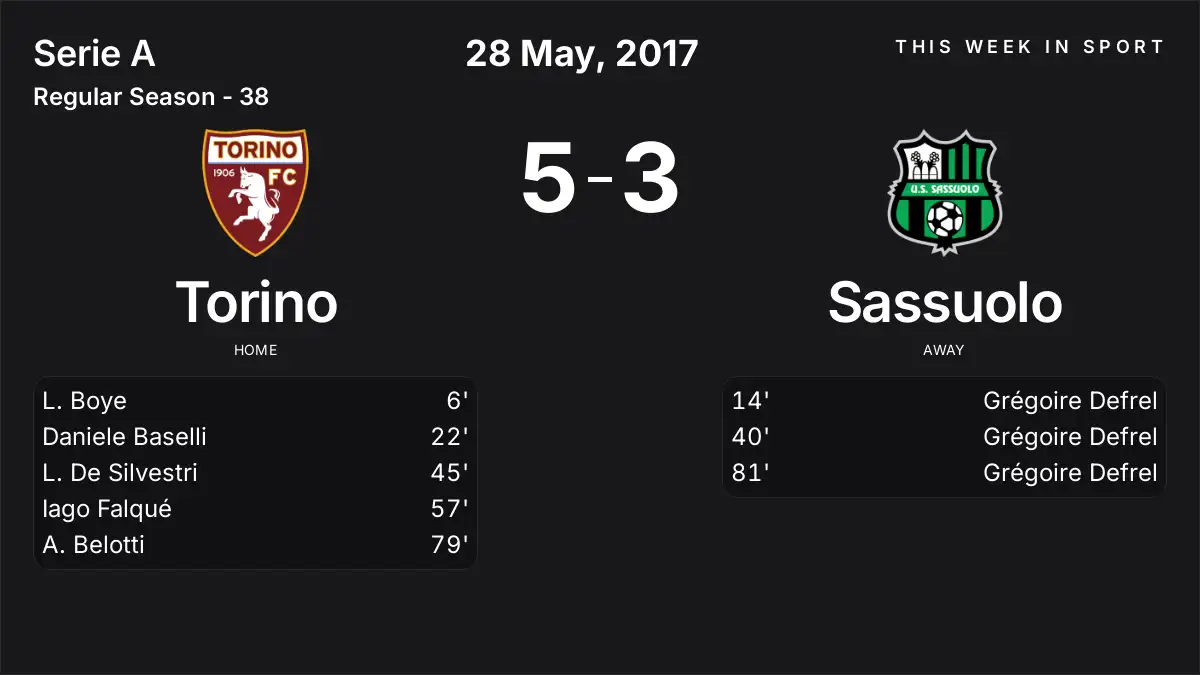 Report: Torino vs Sassuolo (2017-05-28)