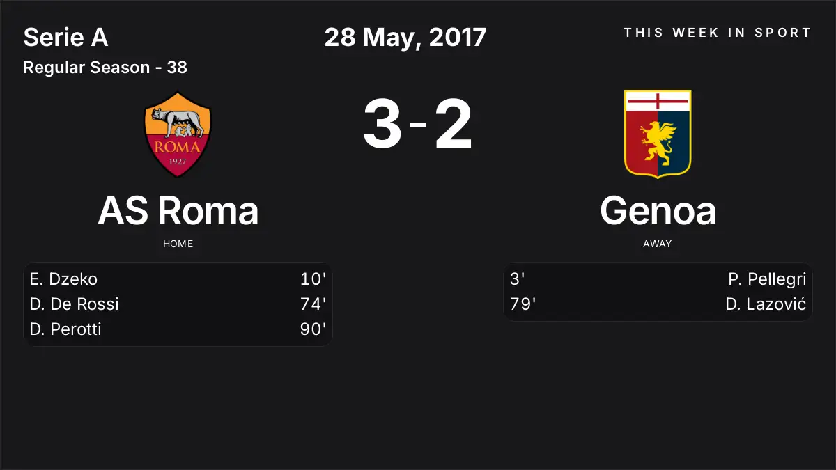 Report: AS Roma vs Genoa (2017-05-28)