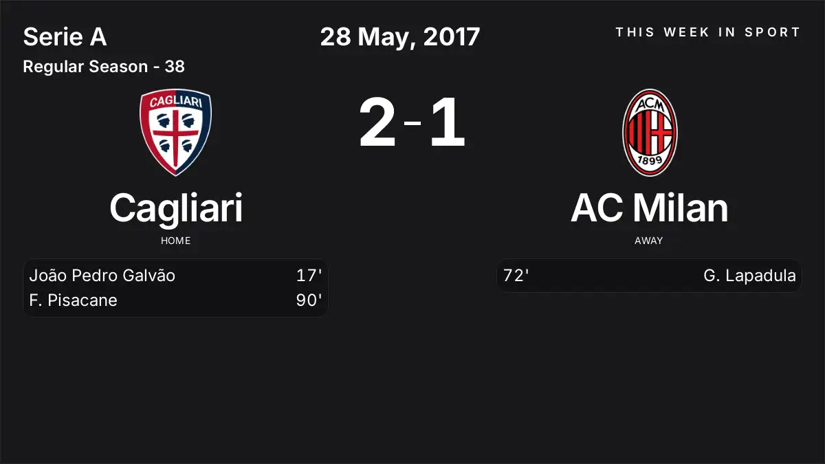 Report: Cagliari vs AC Milan (2017-05-28)