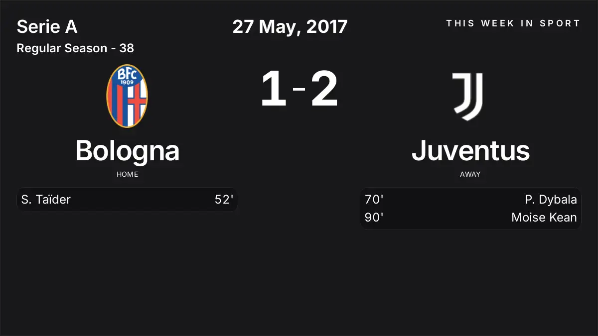 Report: Bologna vs Juventus (2017-05-27)