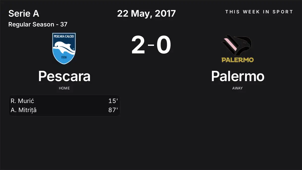 Report: Pescara vs Palermo (2017-05-22)