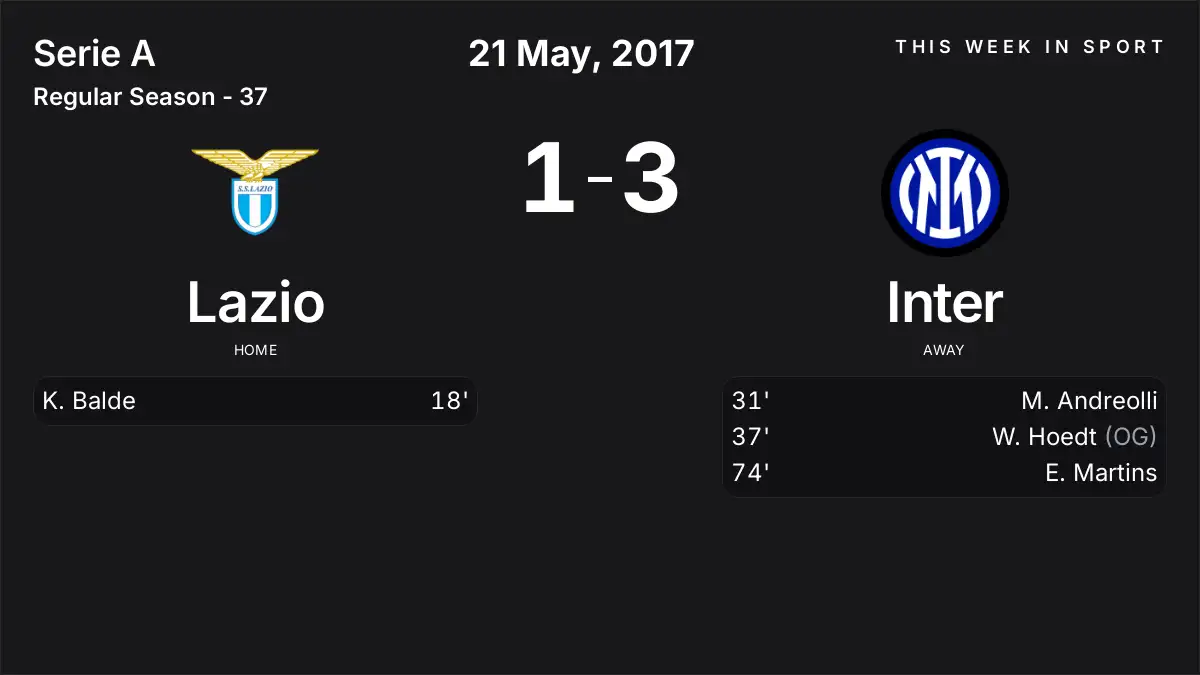 Report: Lazio vs Inter (2017-05-21)