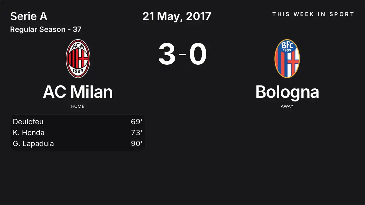 Report: AC Milan vs Bologna (2017-05-21)