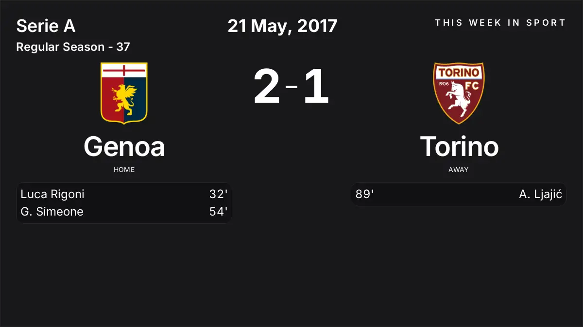 Report: Genoa vs Torino (2017-05-21)
