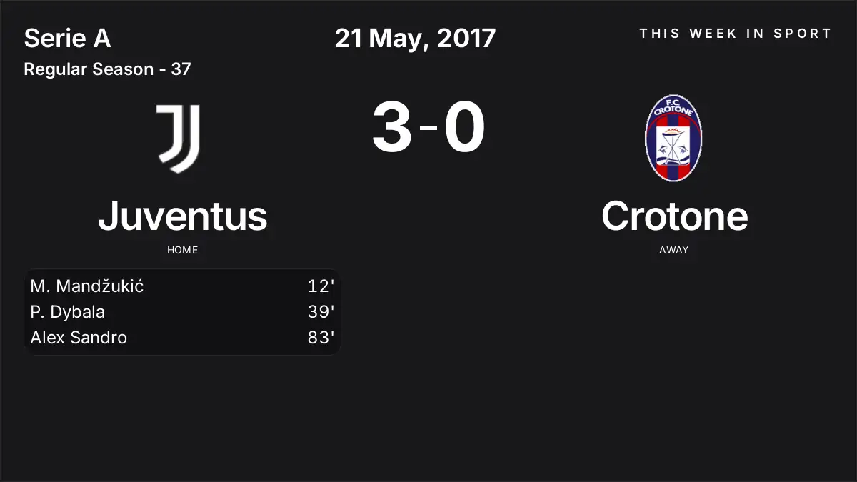 Report: Juventus vs Crotone (2017-05-21)