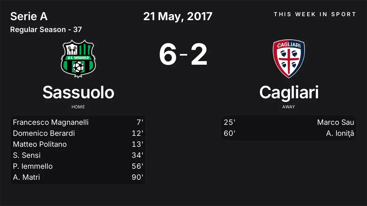 Report: Sassuolo vs Cagliari (2017-05-21)