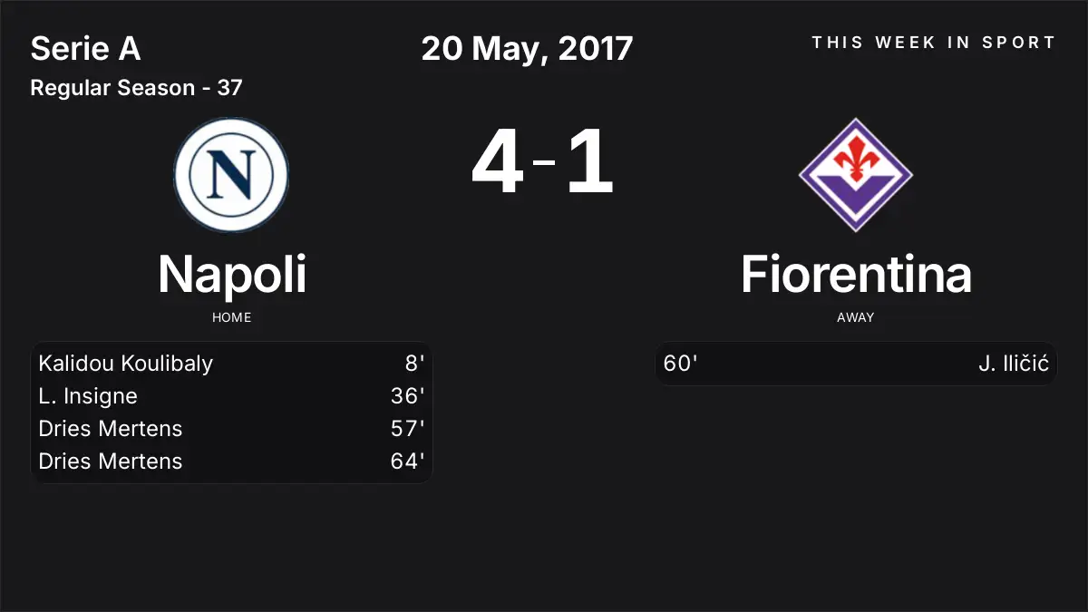 Report: Napoli vs Fiorentina (2017-05-20)