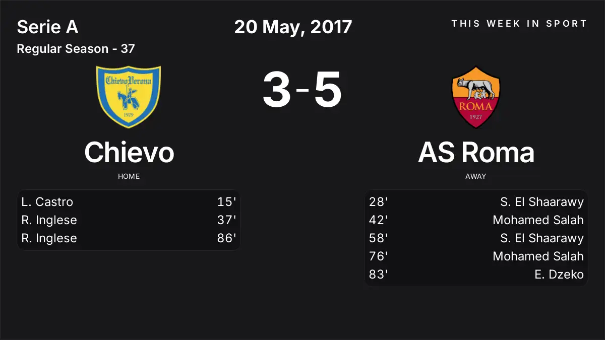 Report: Chievo vs AS Roma (2017-05-20)