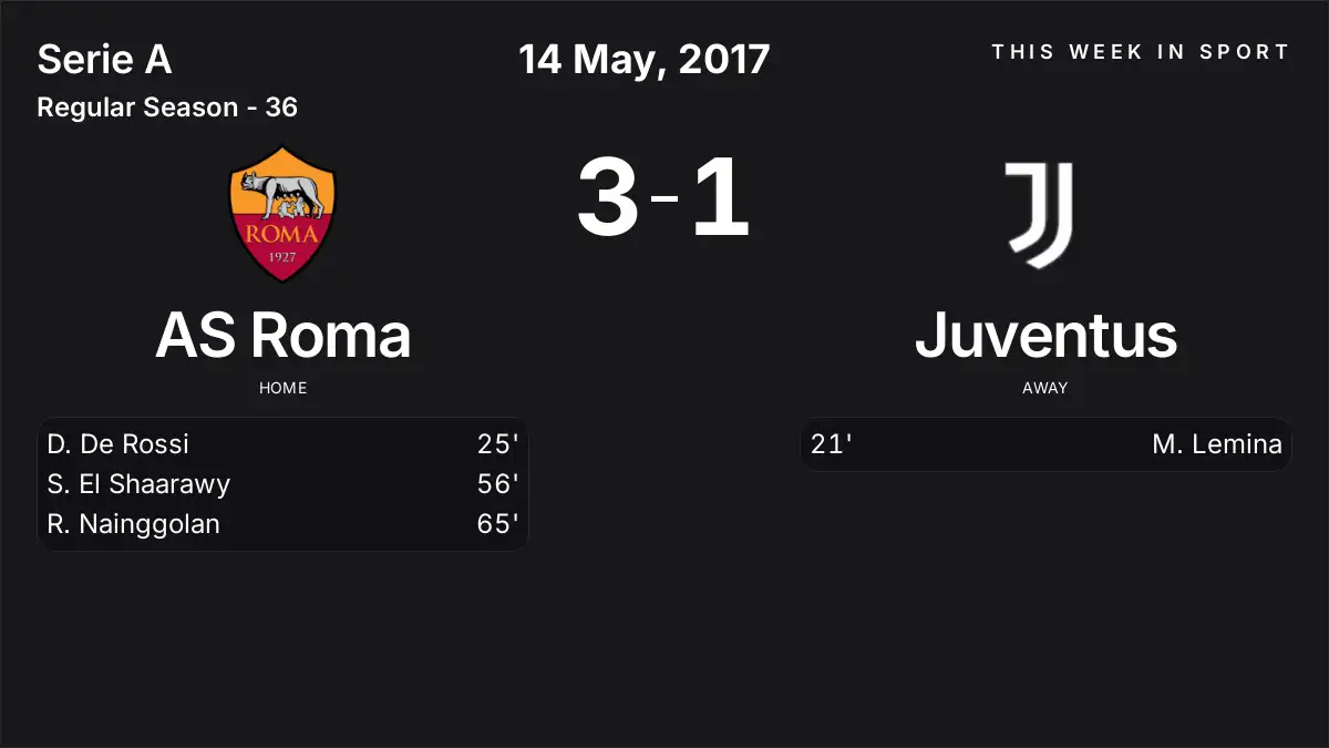 Report: AS Roma vs Juventus (2017-05-14)